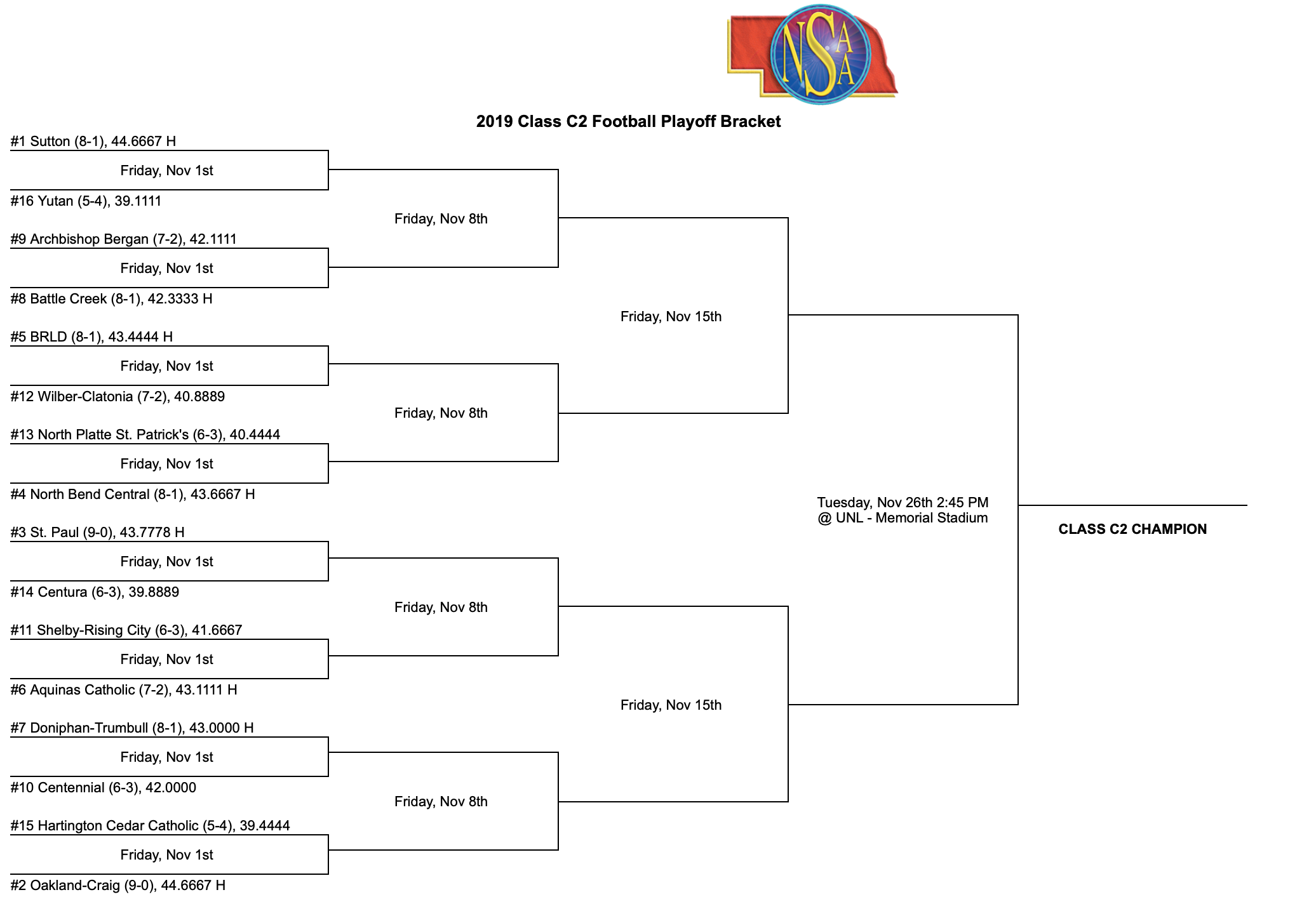 Alabama High School Football Playoffs 2024 Schedule Brandi Estrella