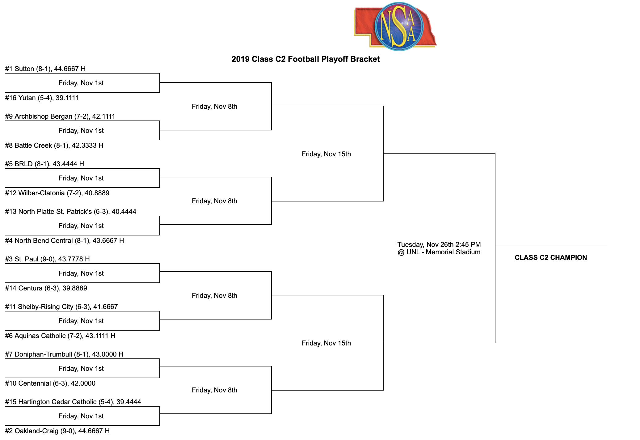 High School Football State Playoff Brackets A D2